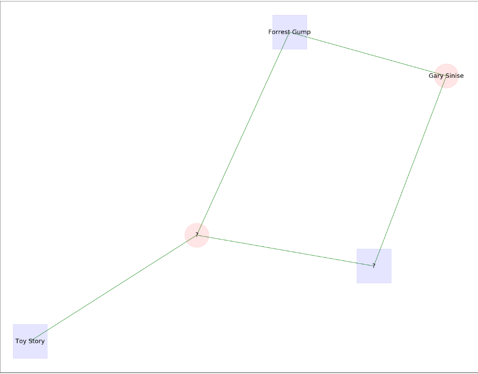 Easy Quiz 1 Easy Quiz 1