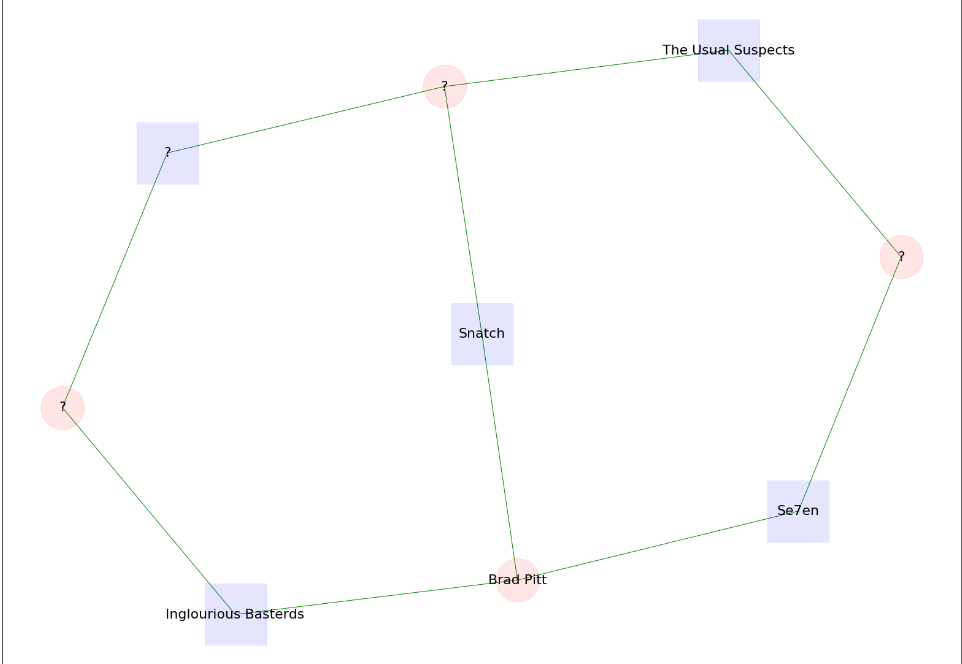 Medium Quiz 2 Medium Quiz 2
