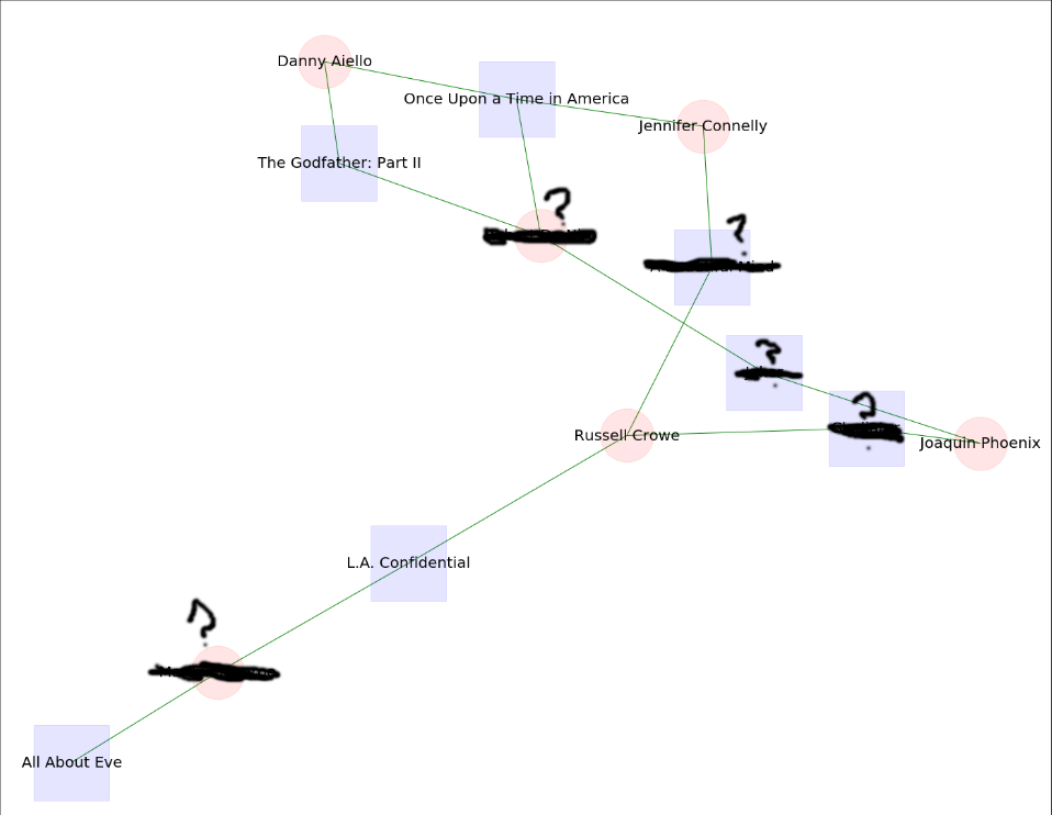 Hard Quiz 1 Hard Quiz 1