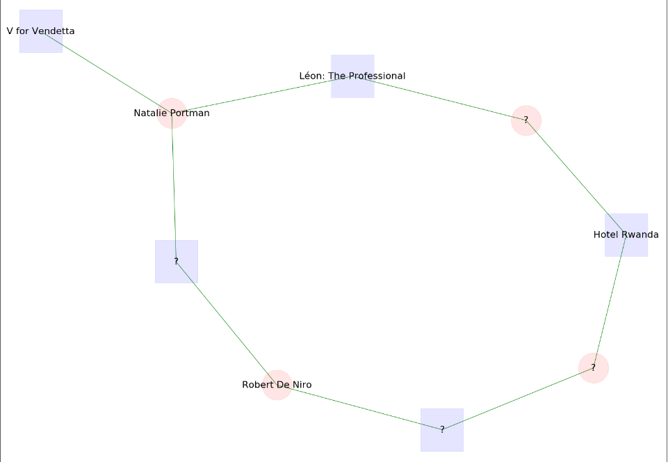 Hard Quiz 2 Hard Quiz 2