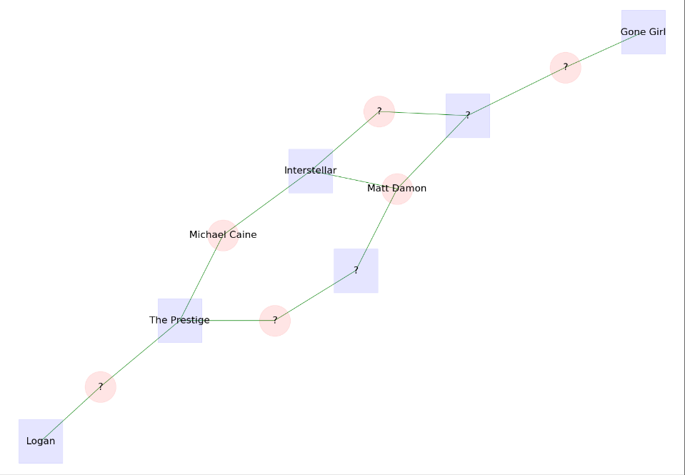 Hard Quiz 4 Hard Quiz 4