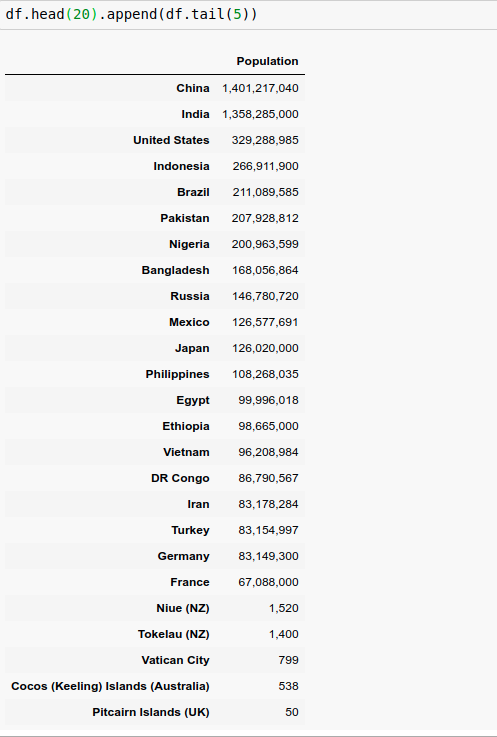Pandas Top