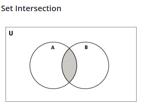 Set Intersection